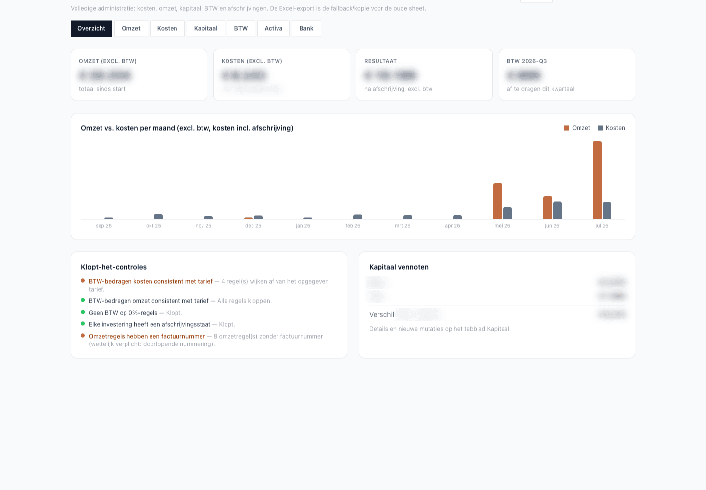 Het boekhouddashboard met omzetgrafiek, controles en kapitaaloverzicht (bedragen onscherp gemaakt)